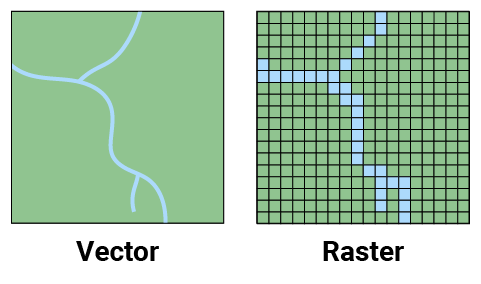 تصویر دیجیتال که مدلهای دادهای اصلی GIS شامل رستر، وکتور و TIN را نمایش میدهد، با لایههای مختلفی که هرکدام ویژگیهای جغرافیایی خاص خود را نشان میدهند. این تصویر کلیات سیستمهای اطلاعات جغرافیایی را با استفاده از مدلهای مختلف دادهمحوری توضیح میدهد